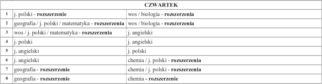 Czwartkowy plan zajęć lekcyjnych w Siedemnastce